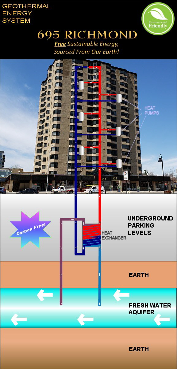 695 Richmond Geothermal Schematic_Carbon Free 695 Richmond Geothermal Schematic_Carbon Free